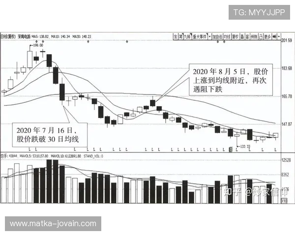 lota体育k线怎么看结合实际案例讲解K线图的分析思路与技巧 lota体育k线怎么看结合实际案例讲解K线图的分析思路与技巧